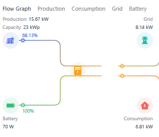 battery storage