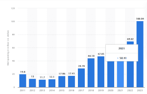 Canadian solar R&D Spend