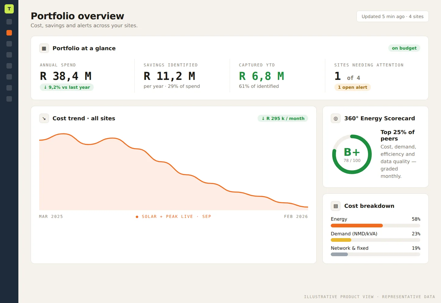 EnergyCloud portfolio dashboard showing annual spend, savings potential and cost trend