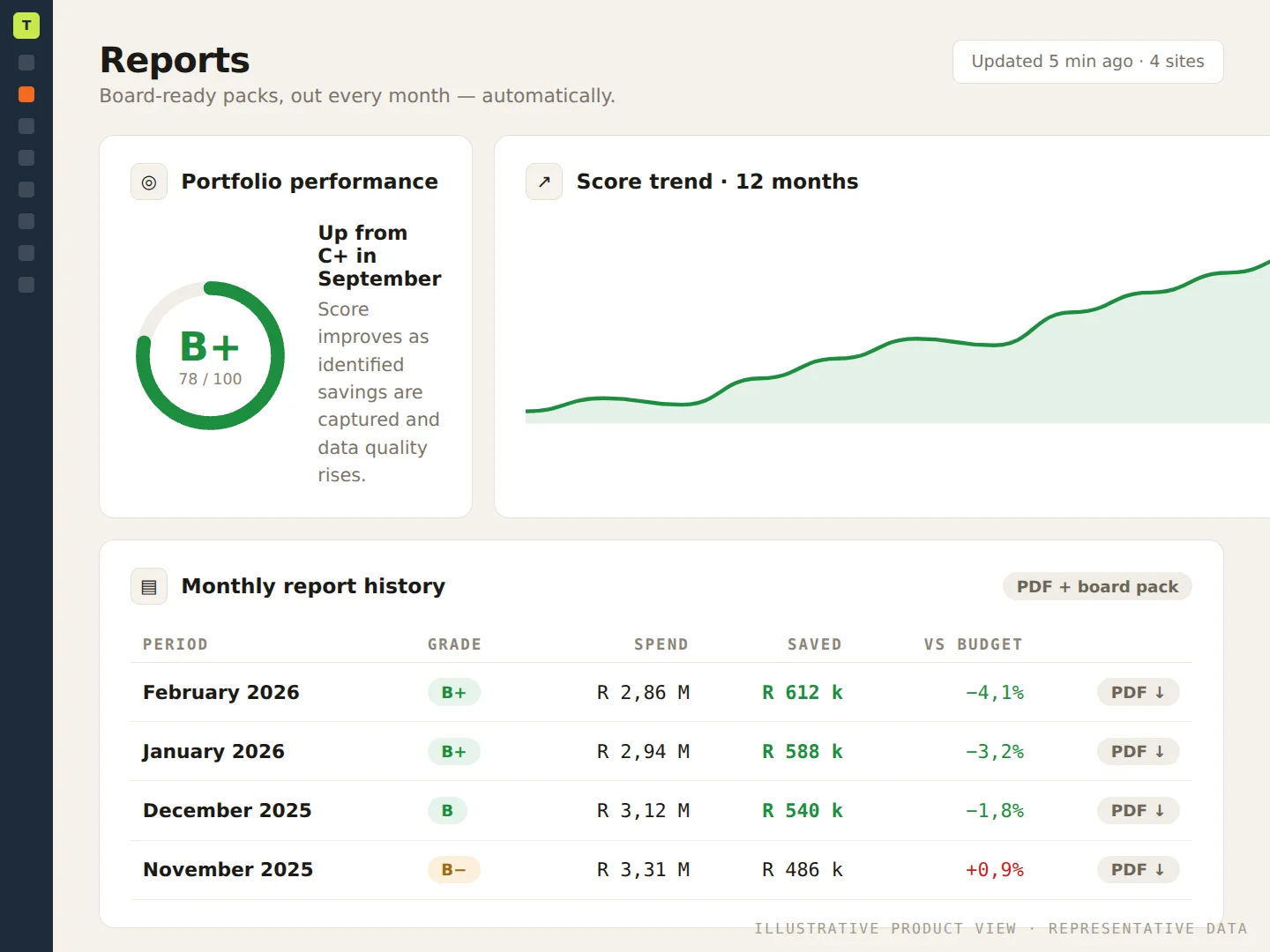 EnergyCloud reports view with report history and portfolio performance score