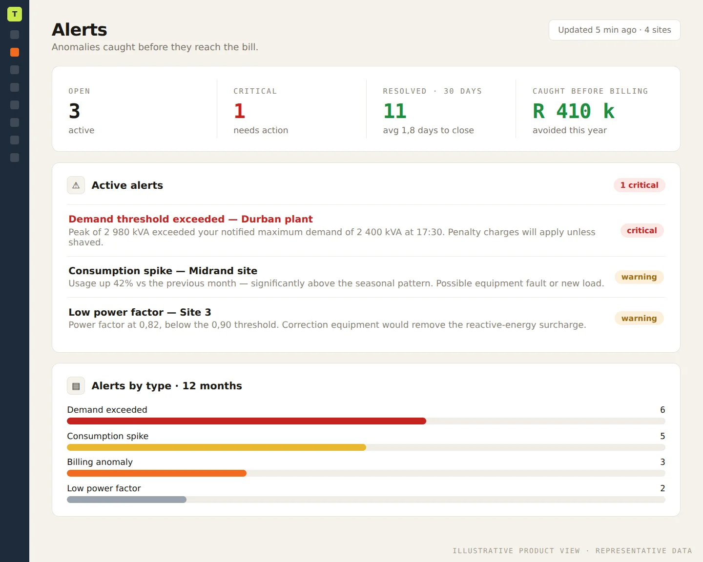 EnergyCloud anomaly alerts flagging consumption, cost and demand spikes