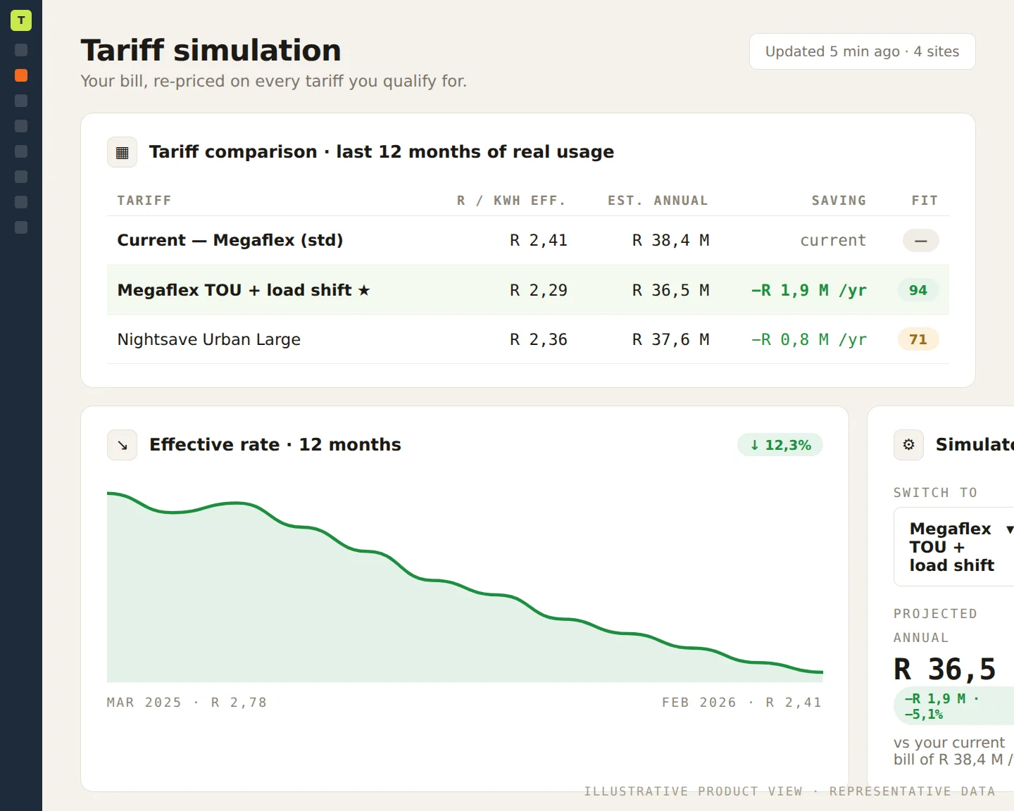 EnergyCloud tariff simulation comparing current and alternative tariffs with Rand savings