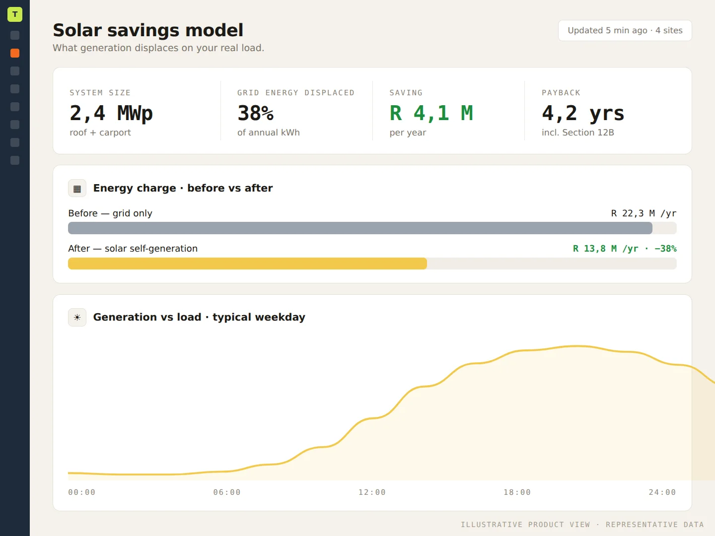 EnergyCloud savings report showing savings in Rands and recommended actions